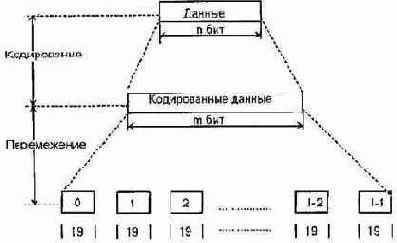 Что такое GSM